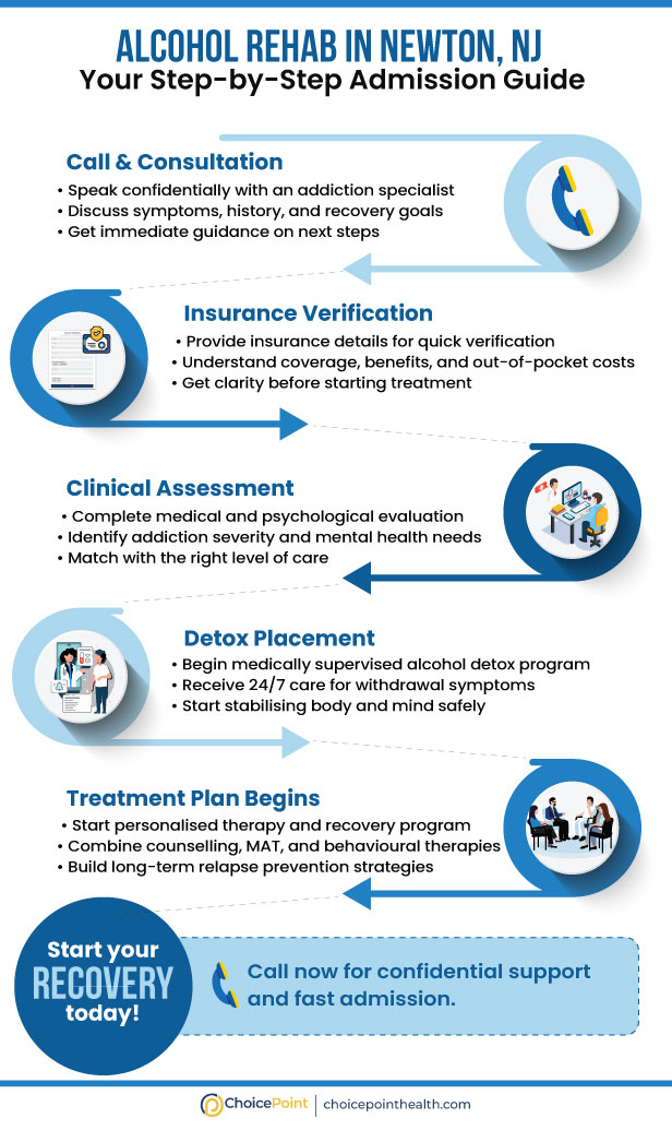 Alcohol Rehab in Newton NJ How to Get Started with Treatment Admission