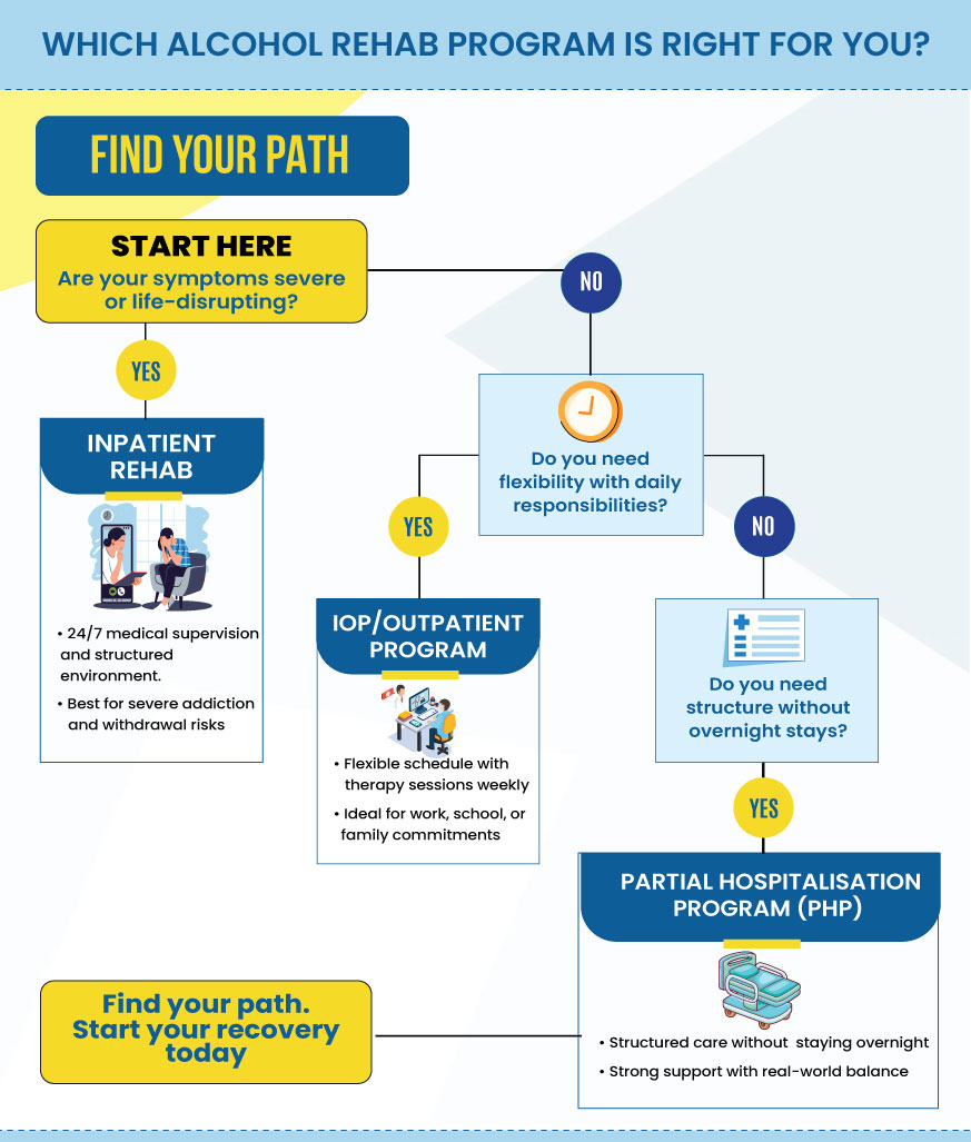 How Do You Choose the Right Alcohol Rehab Program