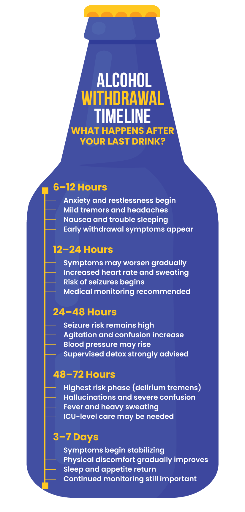 Alcohol Detox Timeline Explained