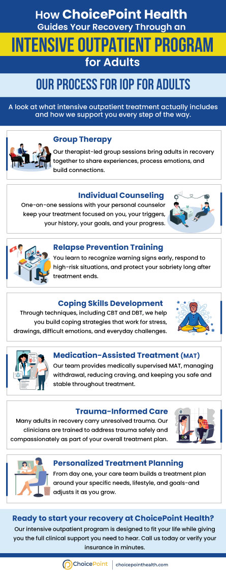How IOP Works