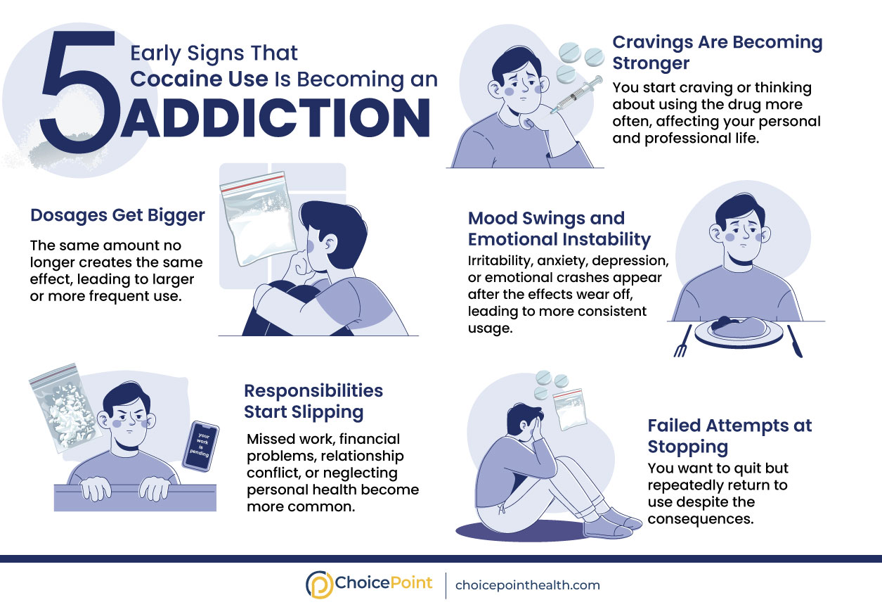 Common Signs of Cocaine Abuse and Dependence