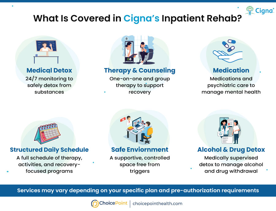 Cigna Inpatient Treatment