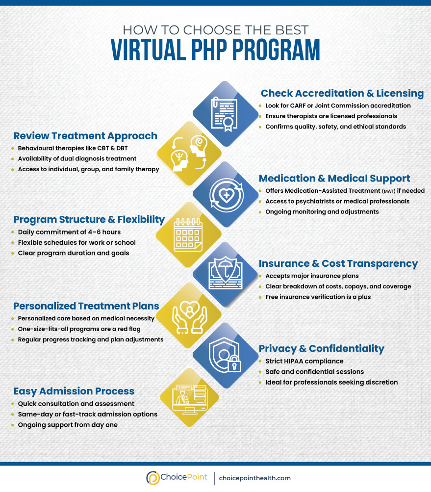 Steps to choose virtual PHP program in NJ