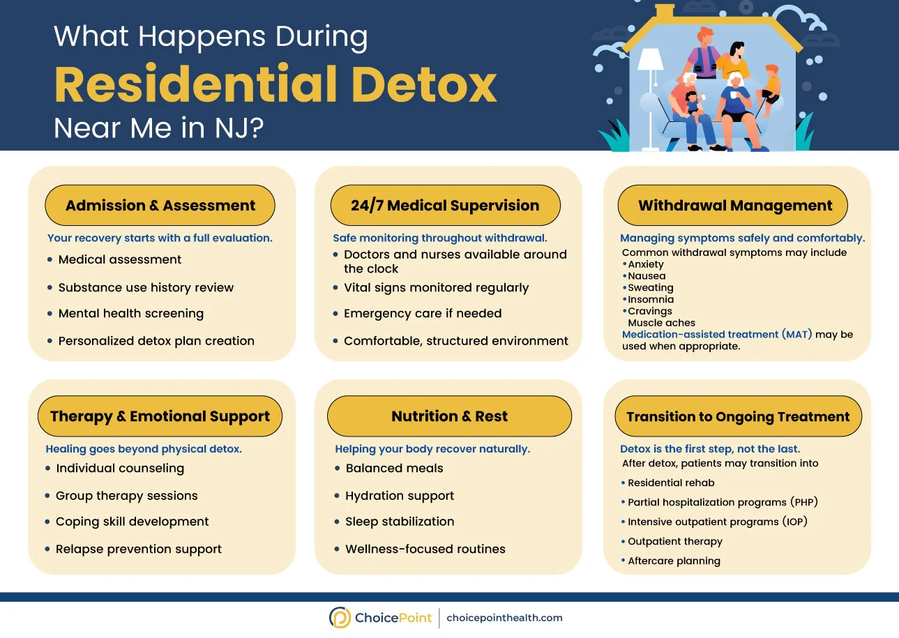 What happens in residential detox. Treatments to expect during residential detox